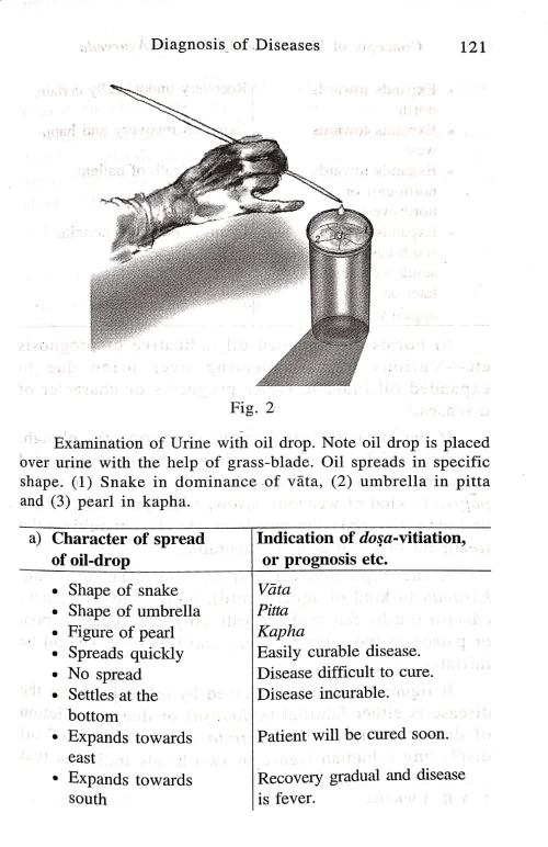 Concepts of Health and Disease in Ayurveda